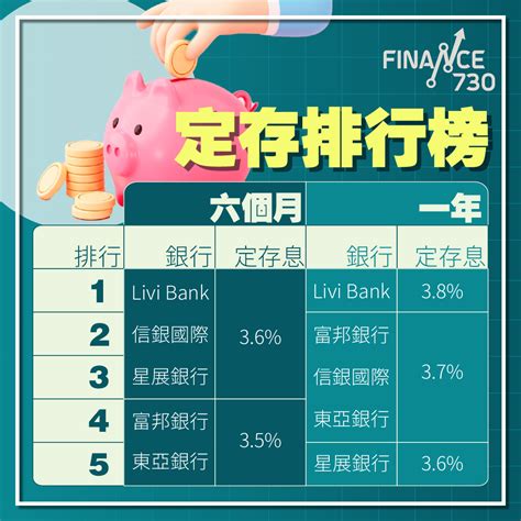 香港 銀行 福利 比較